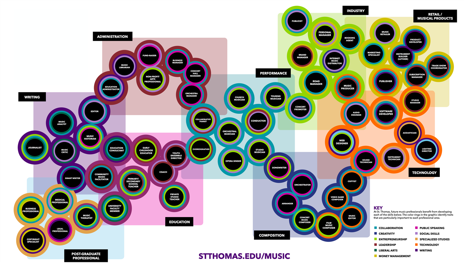 Professional World of Music Poster